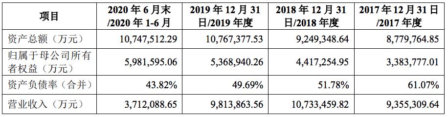 吉利汽车科创板上市终止：2019年利润腰斩，还存在两大风险问题