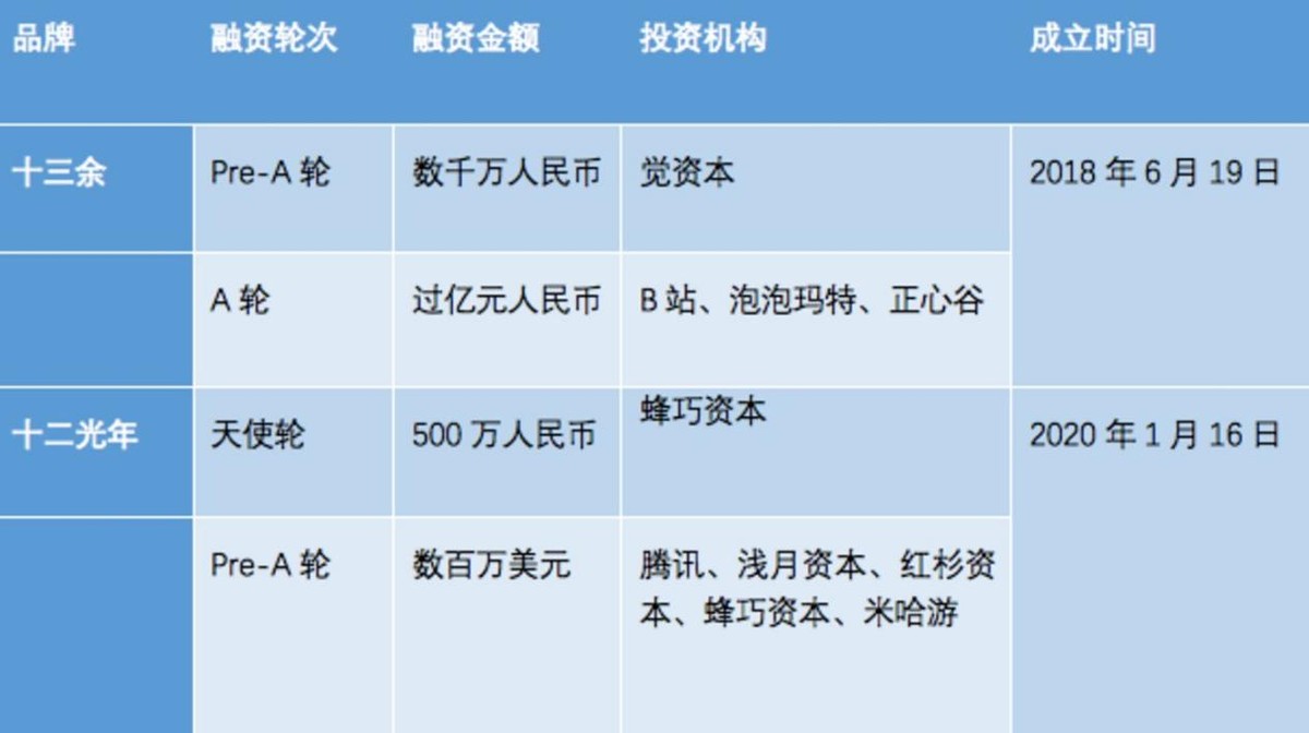 十二光年的逆向打法
