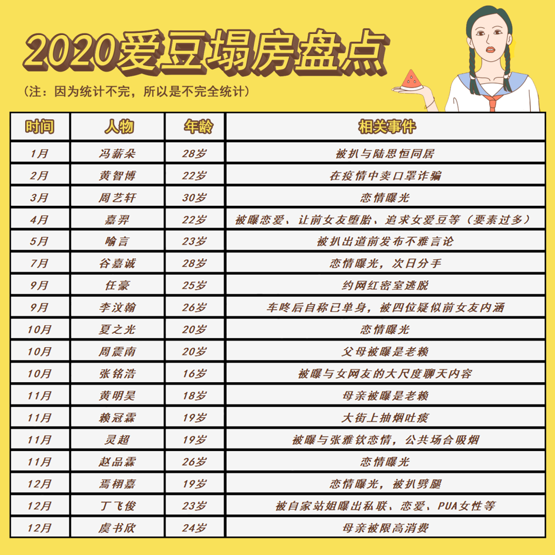 中国娱乐圈，这次真的要变天了