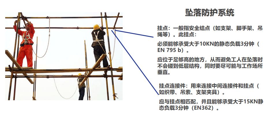 痛心！因安全帶沒扣好，當(dāng)場墜亡！高處作業(yè)請正確系好安全帶