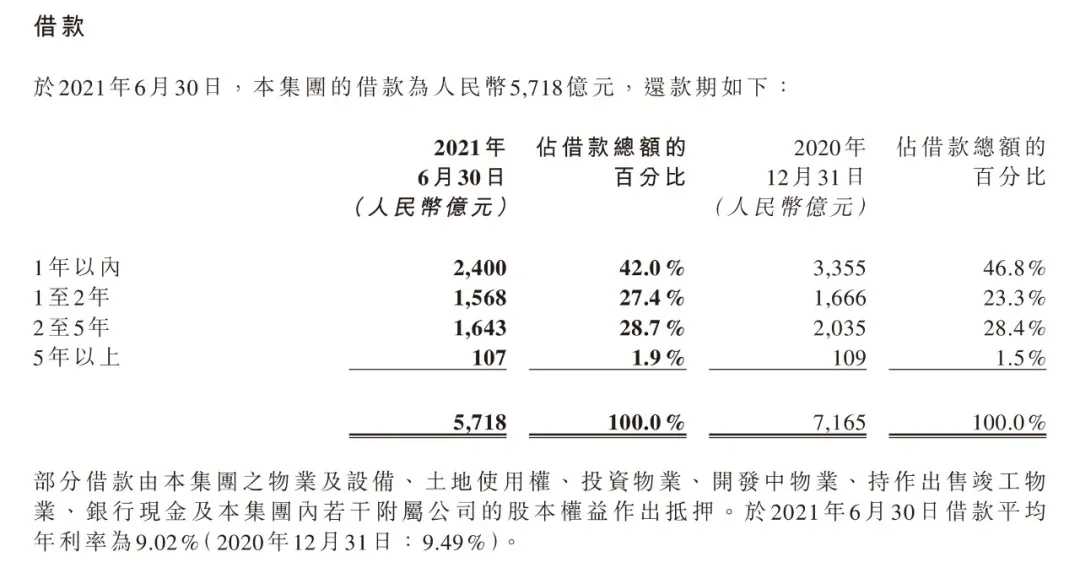 恒大年内还有2400亿债务到期,下游供应商何时才能拿回钱?