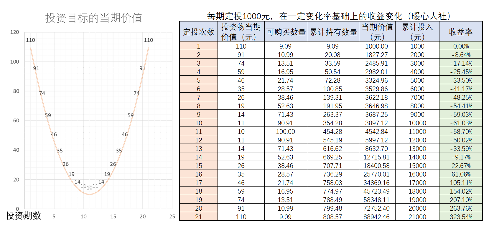每月定投1000元，15年后能养老吗？参加养老保险有必要吗？ 第2张