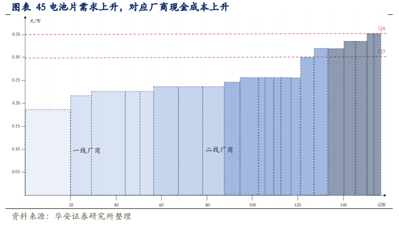 通威股份深度解析：硅料电池片双料龙头，低成本加速扩张
