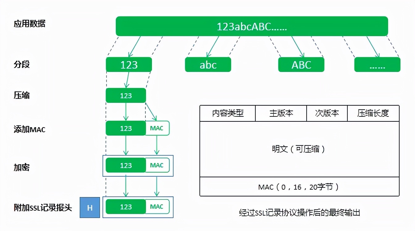 中科三方：浅析SSL证书的工作原理？