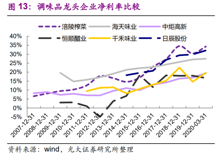 涪陵榨菜投资价值分析报告：深耕渠道做增量，上行周期再启航
