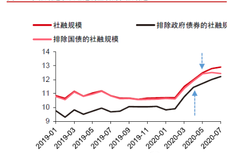 特许金融<a href=http://www.41sky.com/tag/fenxi/ target=_blank class=infotextkey>分析</a>师吴雅楠：内循环下的周期性增长趋势