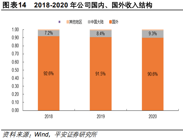 福昕软件专题研究：国产PDF领先厂商，差异化竞争效果凸显