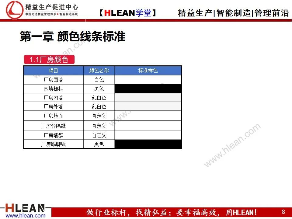 精益PPT 全面可视化管理手册（上篇）