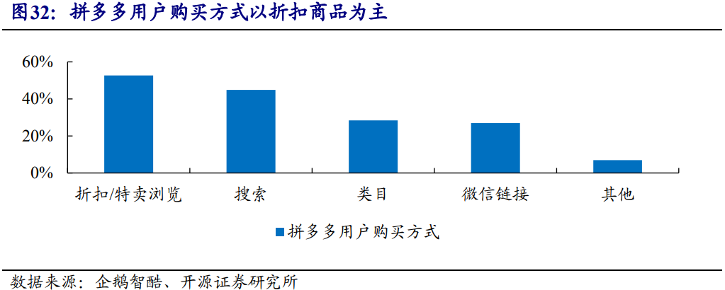 南极电商深度报告：渠道更迭，需求不灭；品牌外延，模式升级