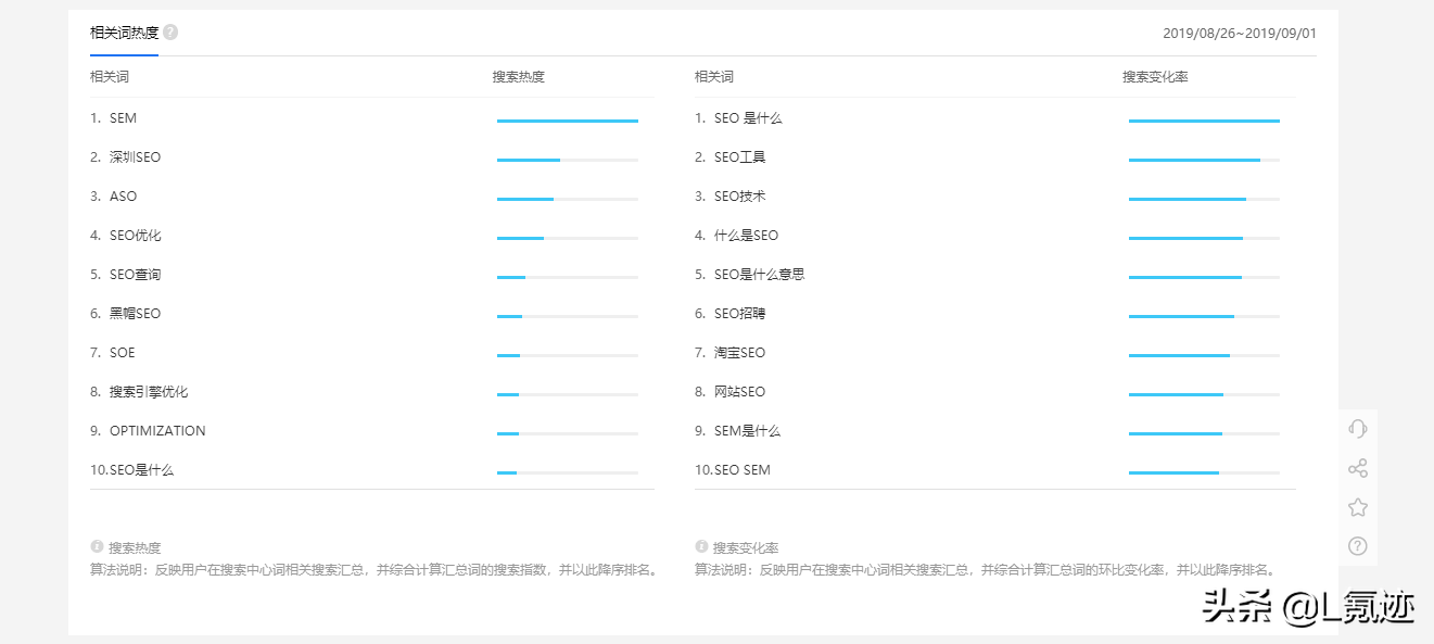 一款让你拜服的百度官方数据分析工具