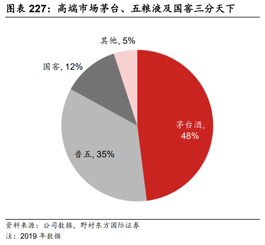 泸州老窖深度解析：管理层稳定专业，营销灵活多样