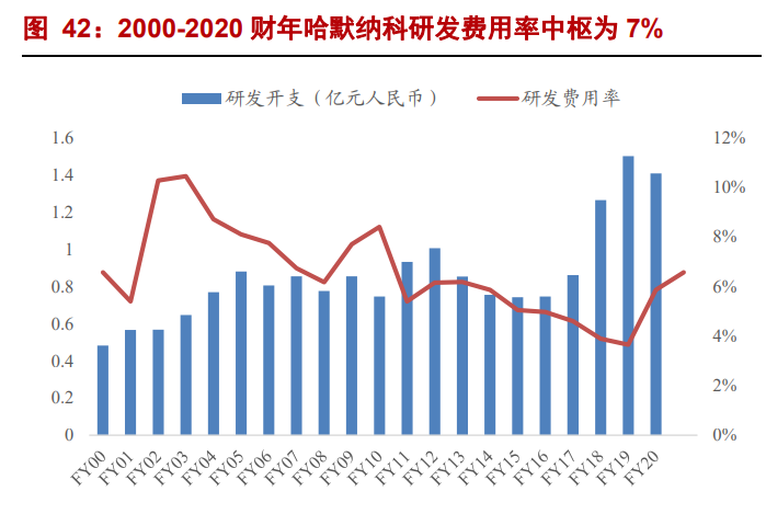 绿的谐波专题报告：谐波减速器龙头，人工替代、国产替代双驱动