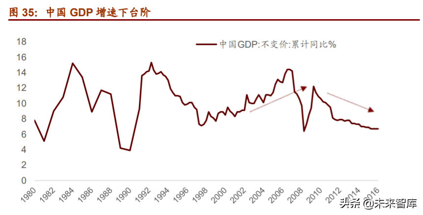 食品饮料行业深度报告：复盘美日消费时代，探究消费投资前景