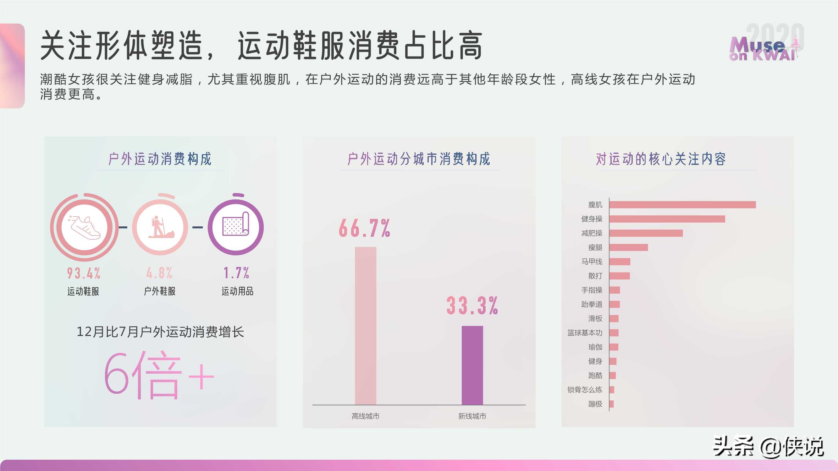 快手有佳人｜2020快手女性人群价值报告