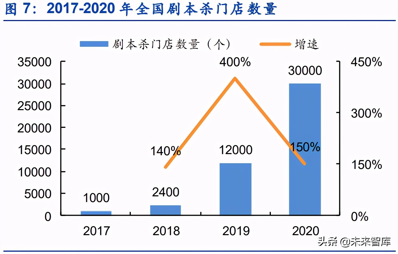 傳媒行業(yè)專題報(bào)告：劇本殺，高速發(fā)展的線下娛樂(lè)新場(chǎng)景