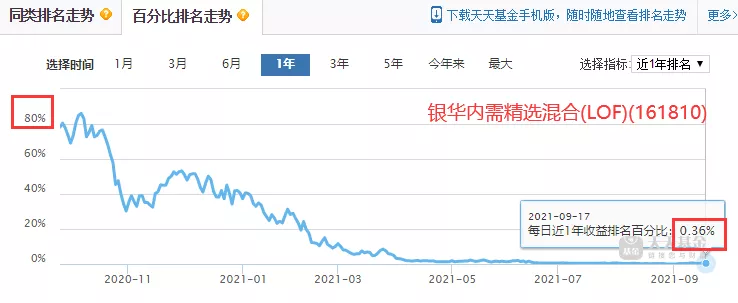 专业团队选出来的六只连续三期换手率低于200%的LOF基金