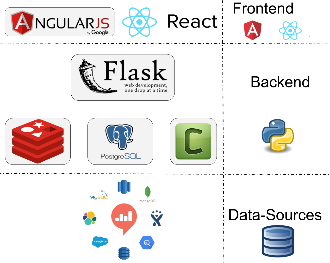 Clickhouse可用的五个图形客户端