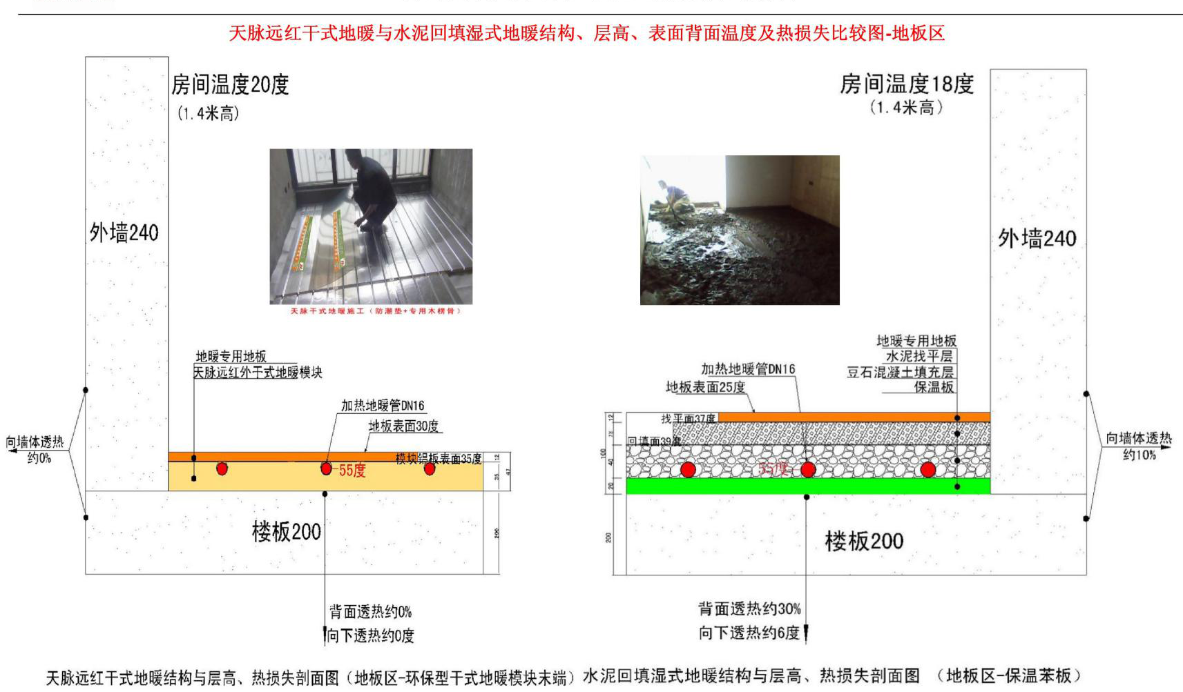 什么是干式地暖？