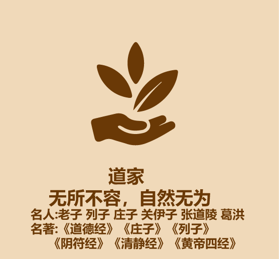 诸子百家实际有千家？