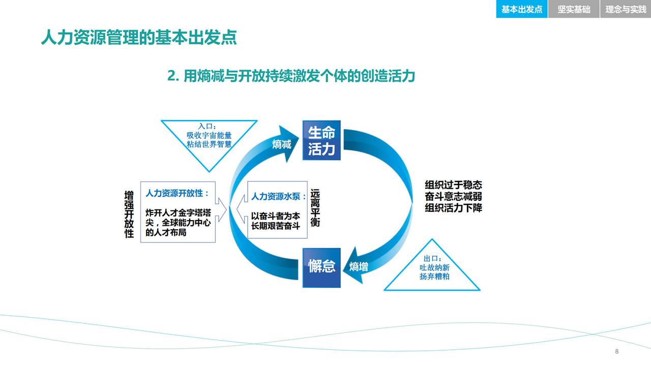 88ҳPPT��Ƚ������Ϊ������Դ������Ҫ2.0���ܸ٣�