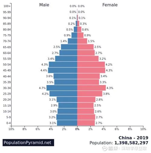 未来三到五年，医药生物行业将如何爆发