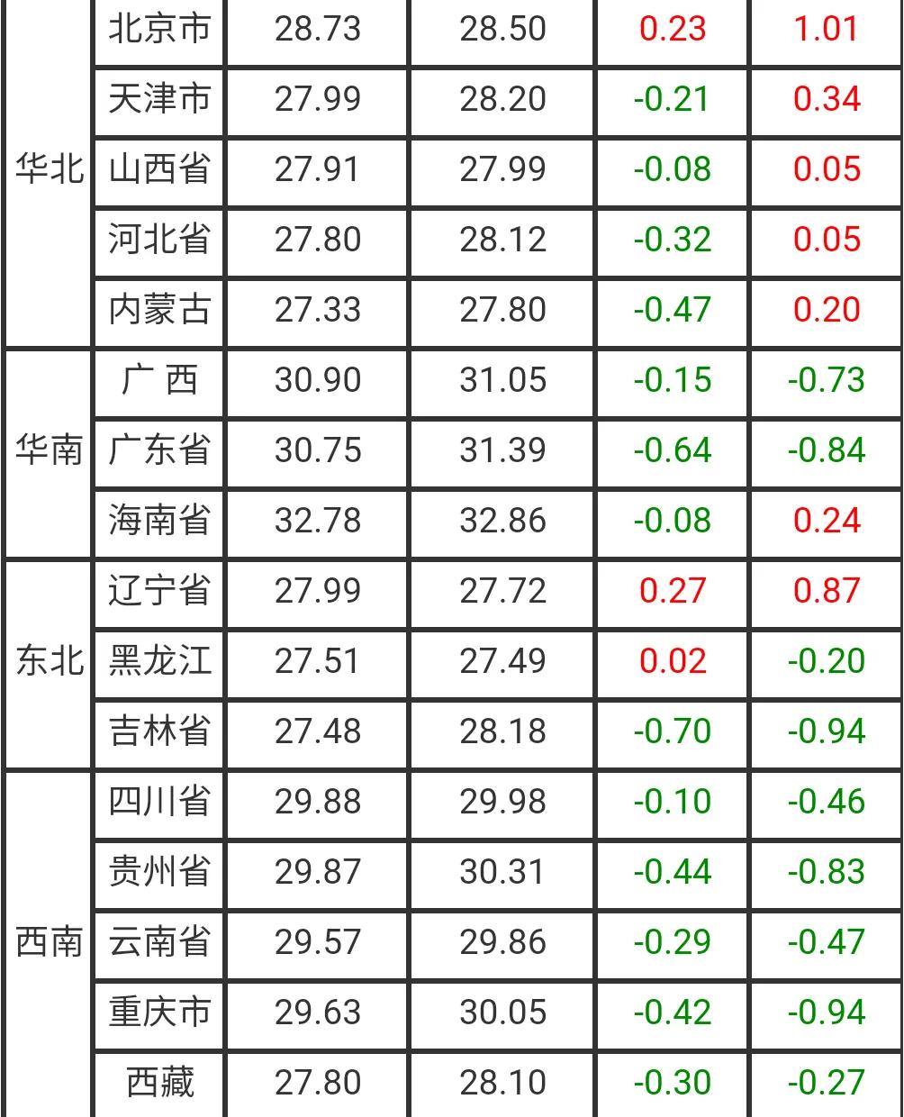 今日最新生猪价格（2021.03.09）