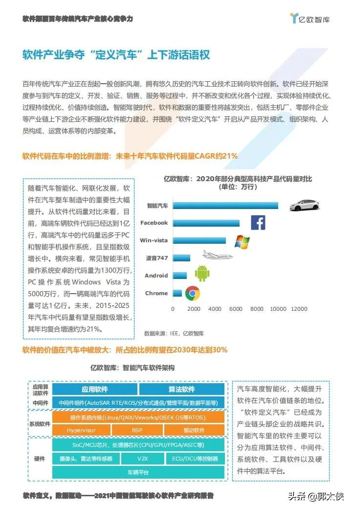 亿欧智库：2021中国智能驾驶核心软件产业研究报告