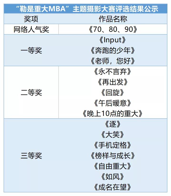 未来可期 | 重庆大学MBA2021新年盛典活动举行