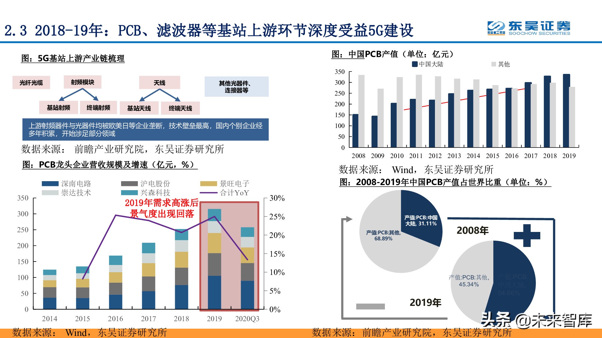 全面擁抱“數(shù)字加+”：從數(shù)字新基建到數(shù)字平臺(tái)及服務(wù)