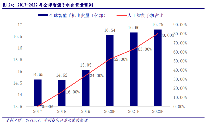 计算机行业深度报告：AIOT产业万亿市场徐徐打开