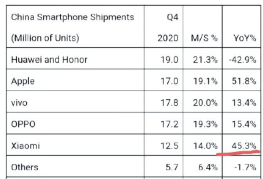 华为手机零件订单缩减60%，只能去养猪、挖矿了