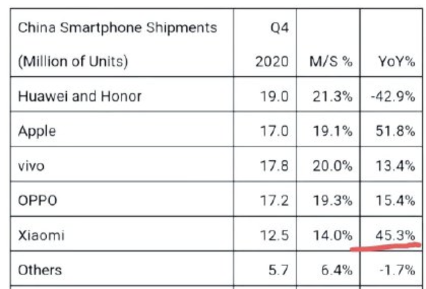 华为手机零件订单缩减60%，只能去养猪、挖矿了！