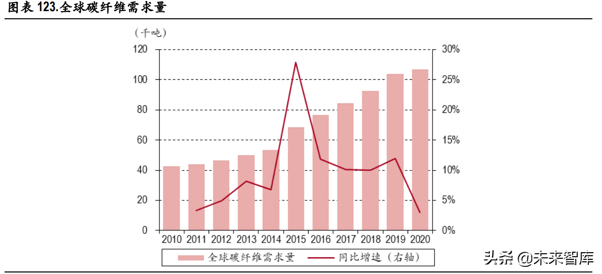 化工行业研究：碳中和背景下的产业升级与集中度提升是未来主基调