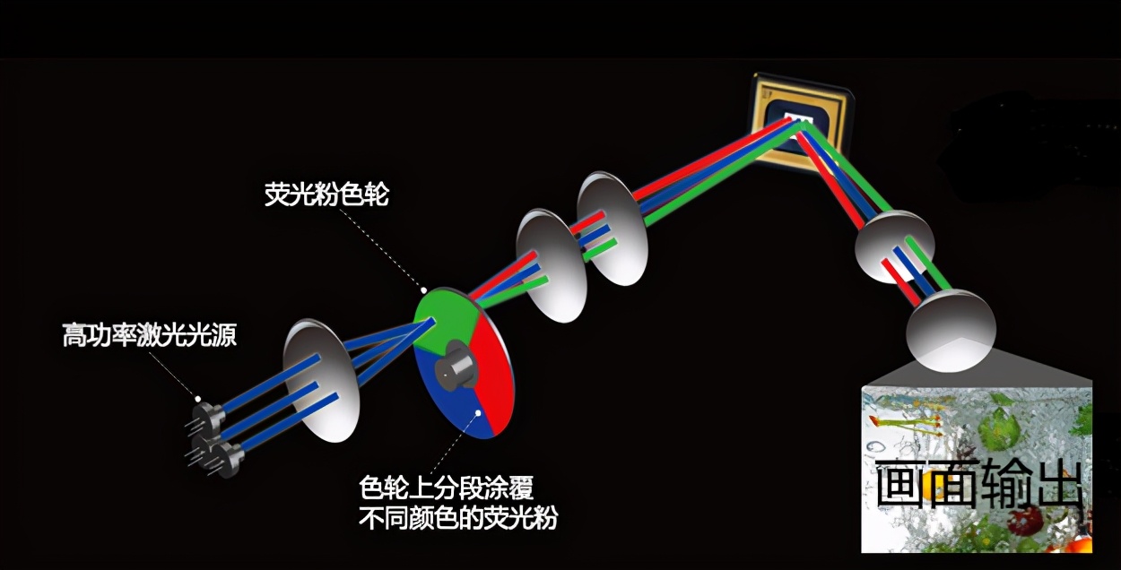 最快的刀、最准的尺、最亮的光···这束神奇的光已问世六十年