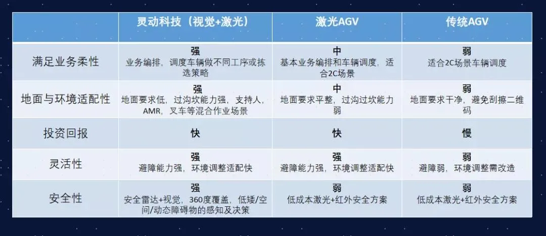 从AGV到V-AMR，第四代移动机器人加速落地