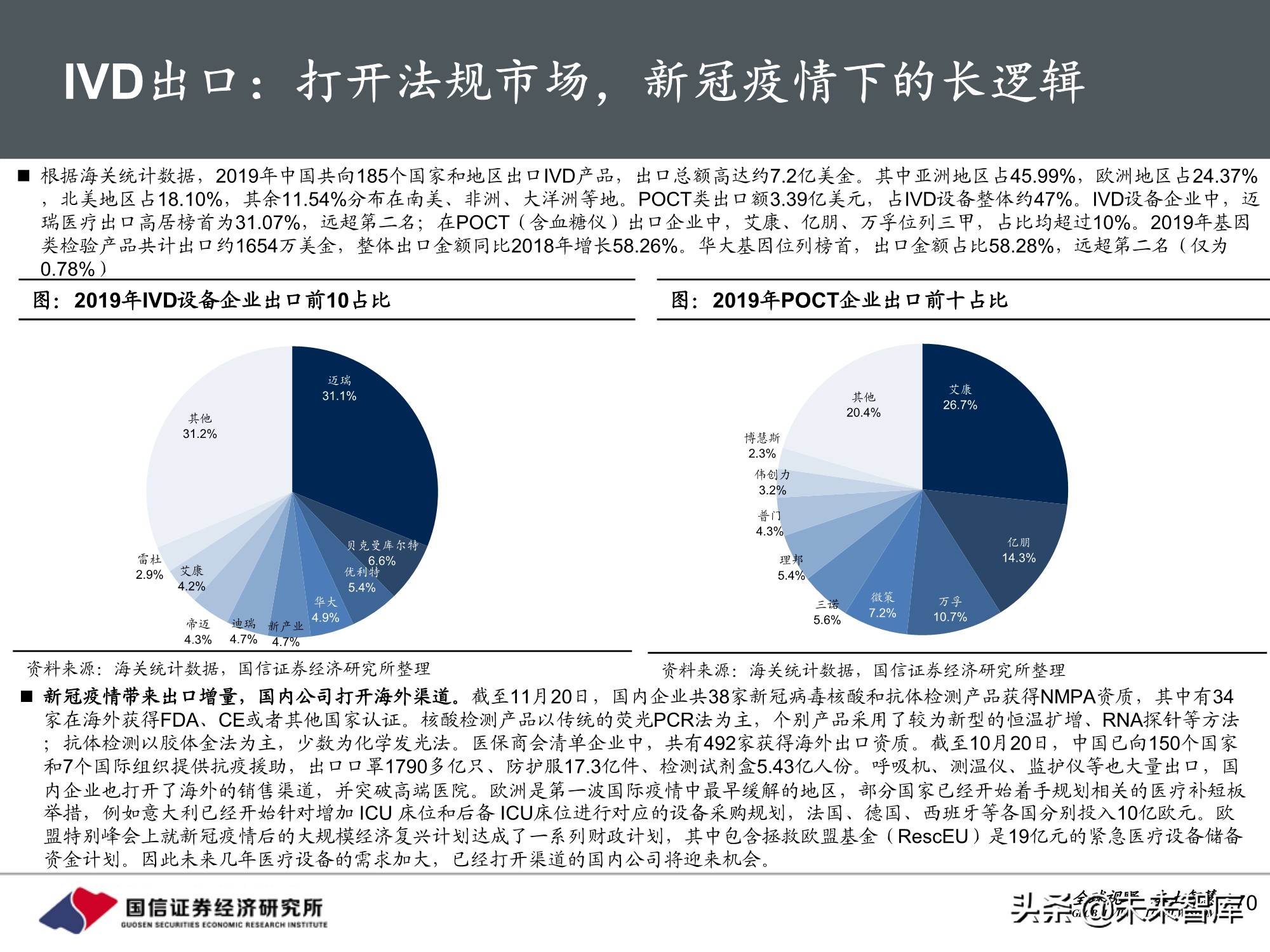 医药行业2021年投资策略：聚焦三大主线，精彩纷呈