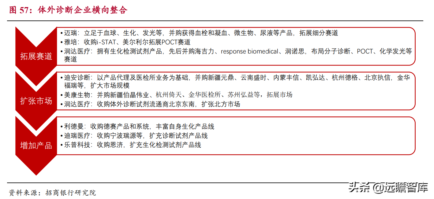 生物医药：国产器械崛起，进口替代及国际化是重要发展方向