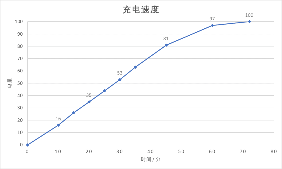 「真·全面屏」也能突破售价底线！realme X 详细评测