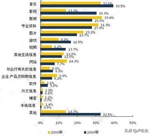 SEO已死？SEO有前途吗？