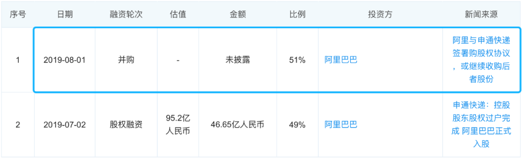 别惊讶！快递也要分派系