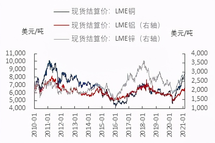 复苏加速，把握上游资源和线下消费 | 东兴策略