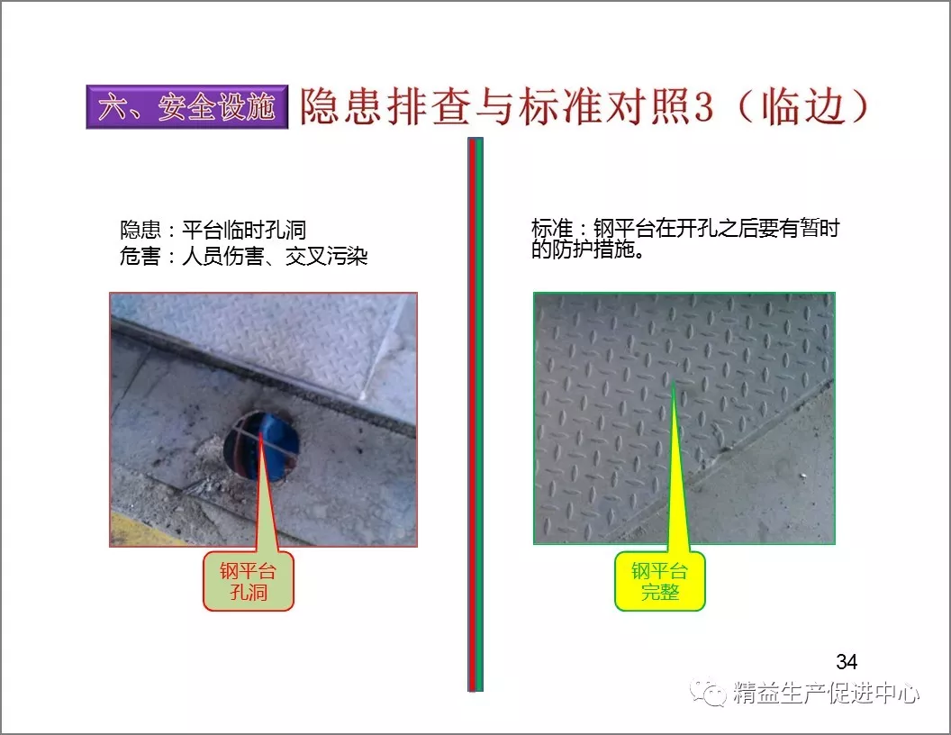 「精益学堂」设备隐患排查手册