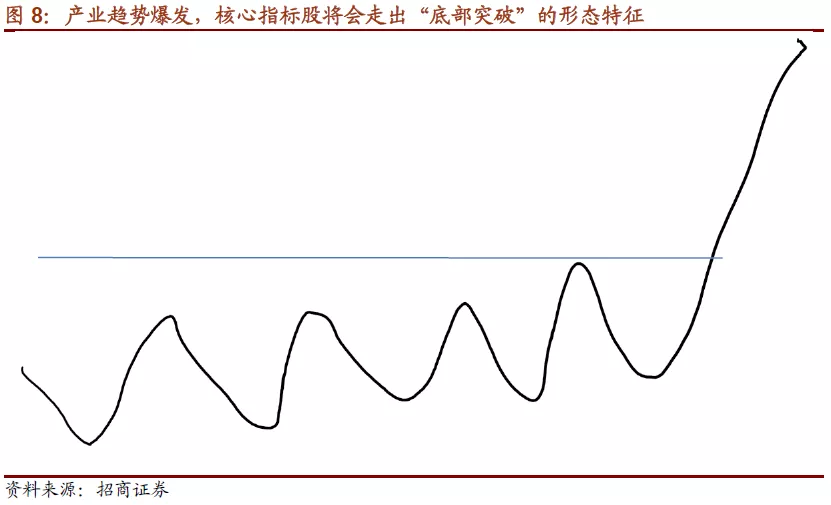 如何正確的選中股市賽道