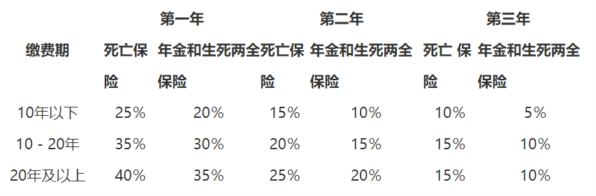 独立代理人，星辰大海与柴米油盐