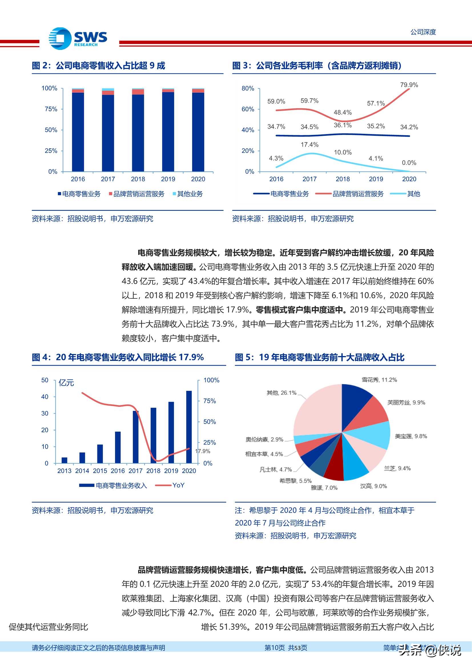 丽人丽妆：享美妆+电商万亿市场红利，成就美妆代运营龙头