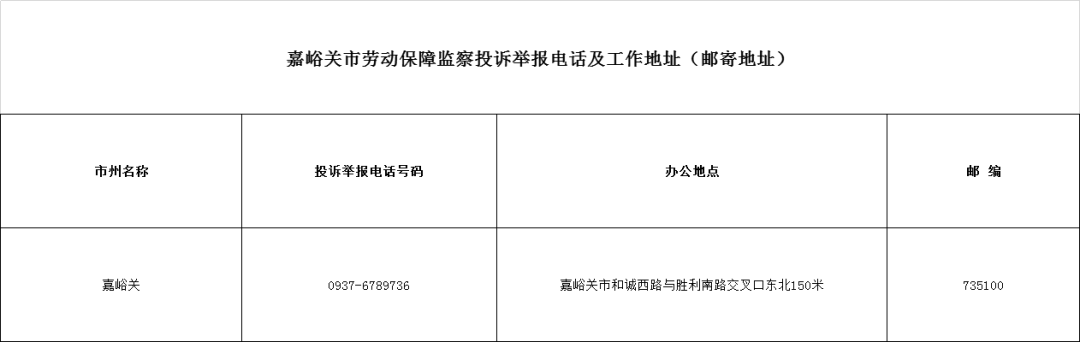 速看！甘肃公布各级劳动保障监察投诉举报电话