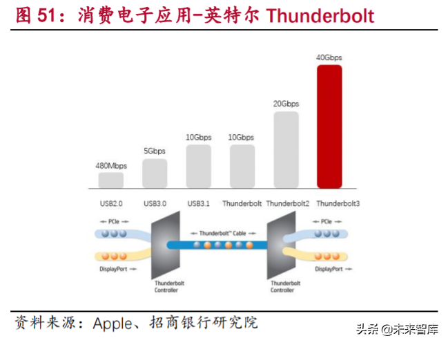 5G产业链之光通信行业专题研究及投资策略