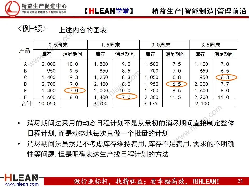 「精益学堂」生产计划与物料控制（上篇）