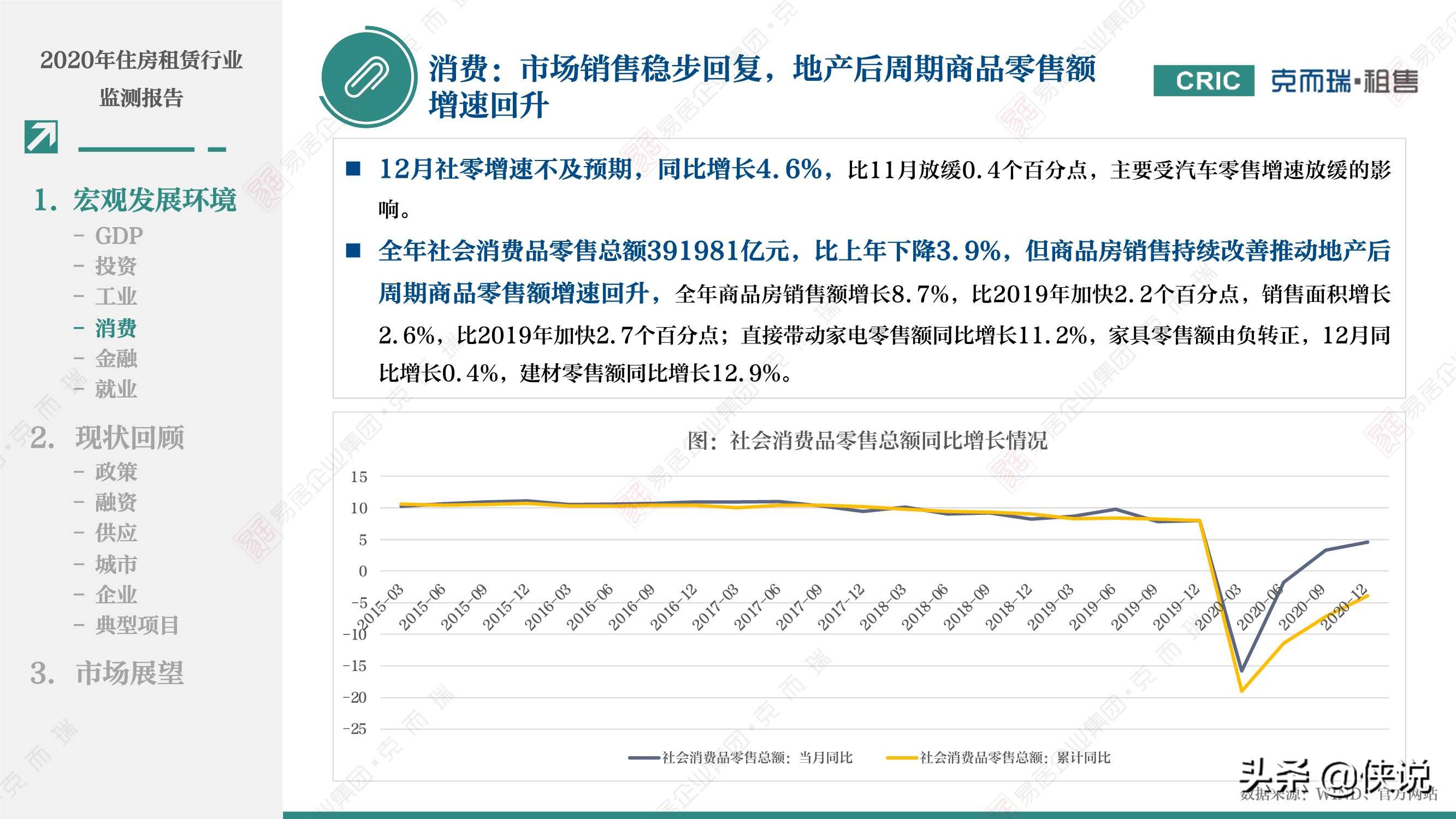 2020年租赁住宅行业监测报告