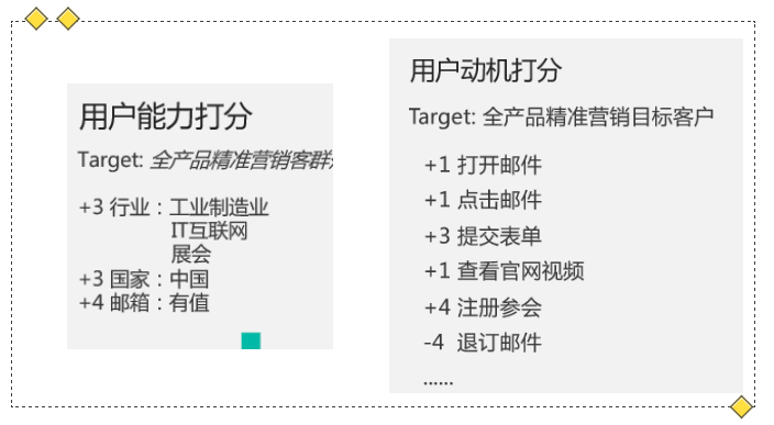 三小时干货 | Webpower双D营销私享会学霸笔记